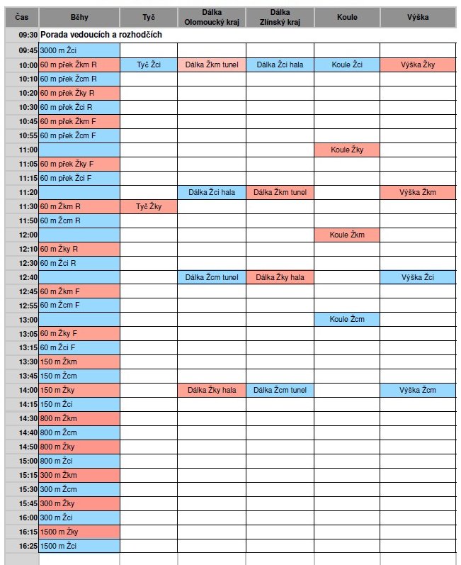 01_29_2023 - KP žactva Ostrava - casovy porad